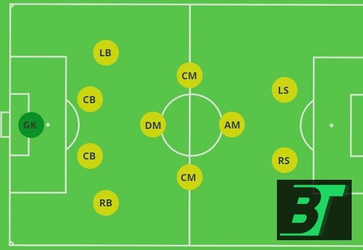 What Is The Best Football (Soccer) Tactics Ever?