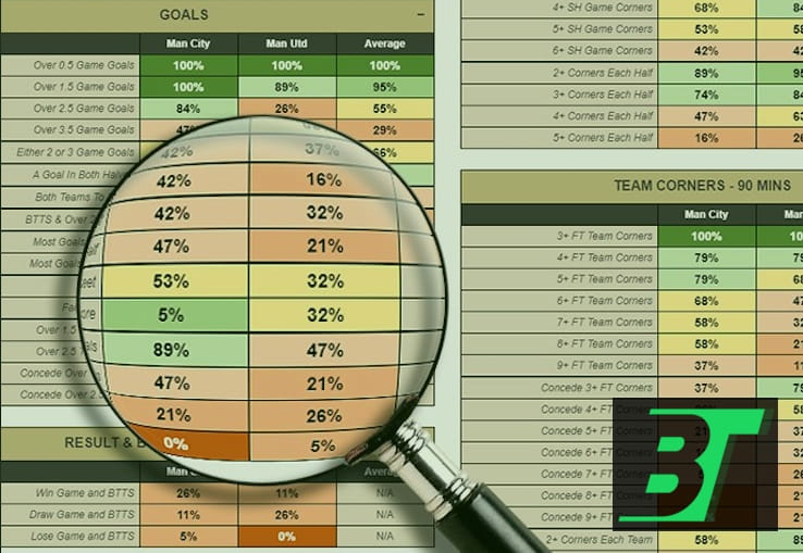 How Football Statistics Help Fans Build Better Pre-Match Expectations