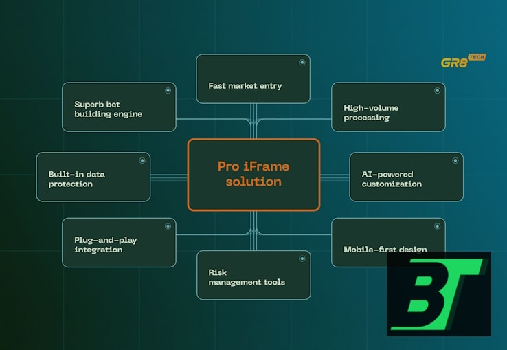 How iFrame Helps Launch a Betting Product Faster Without Overbuilding